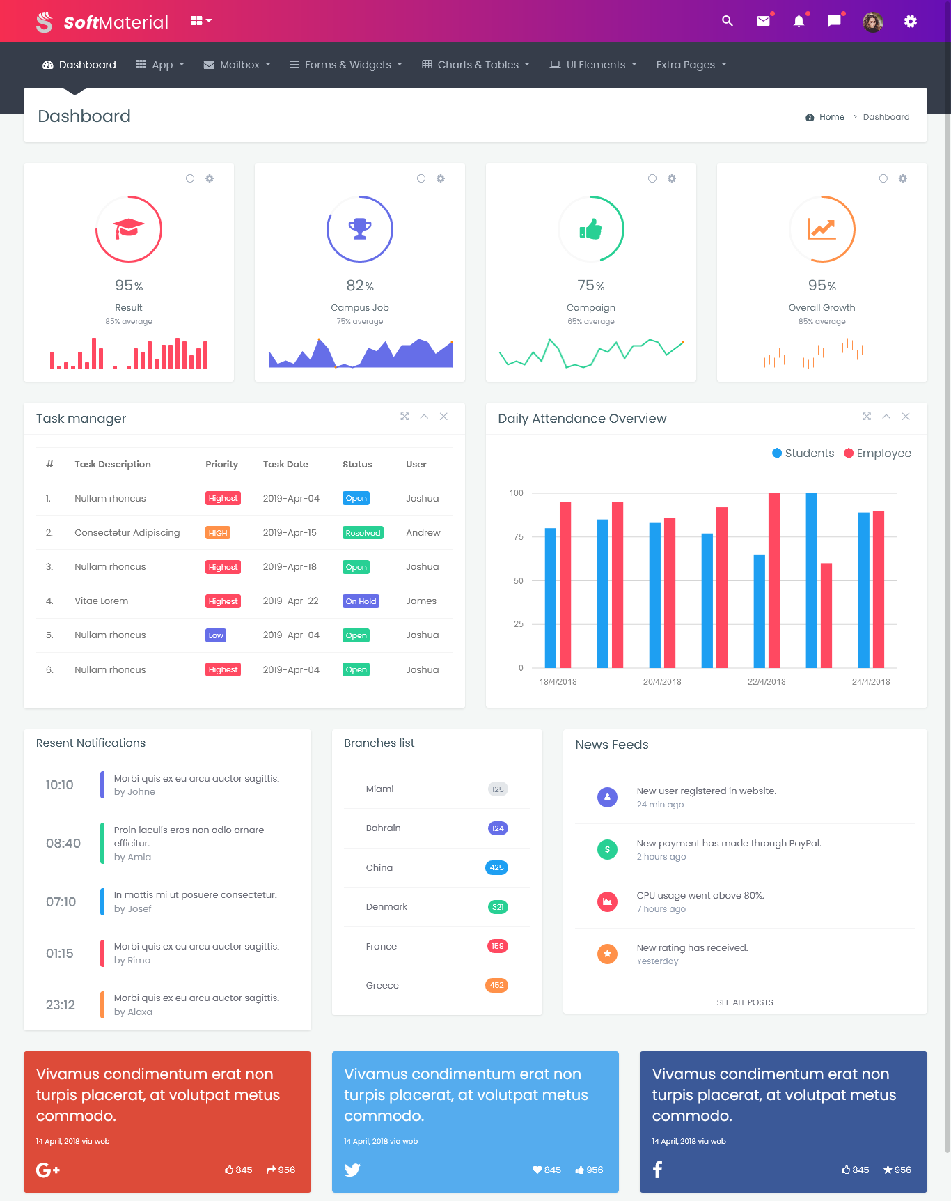 Bootstrap 4 Admin Templates