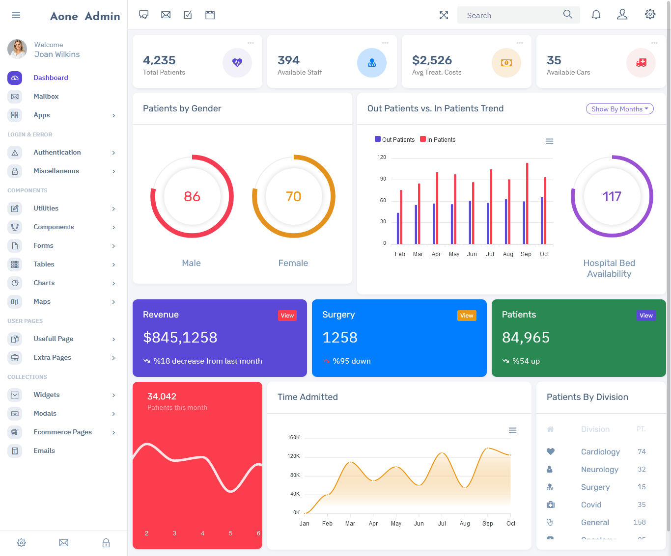 Bootstrap Admin Web App