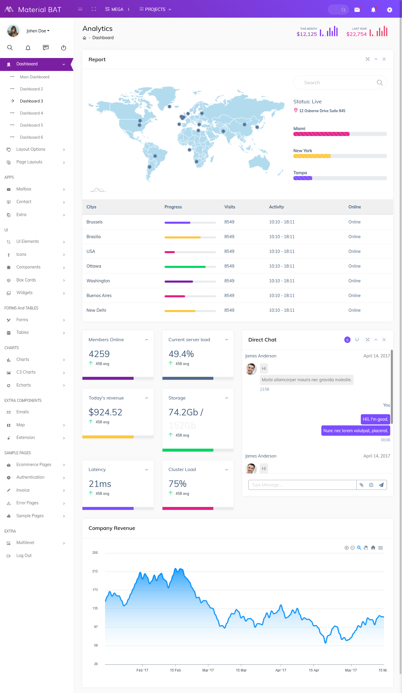 Bootstrap Admin Template