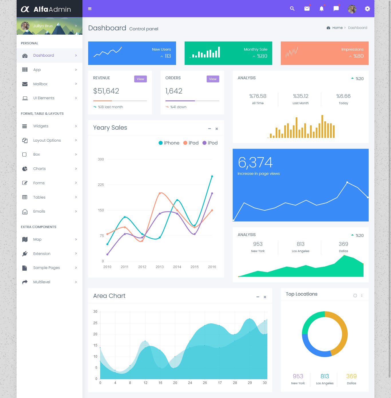 Premium Admin Dashboard