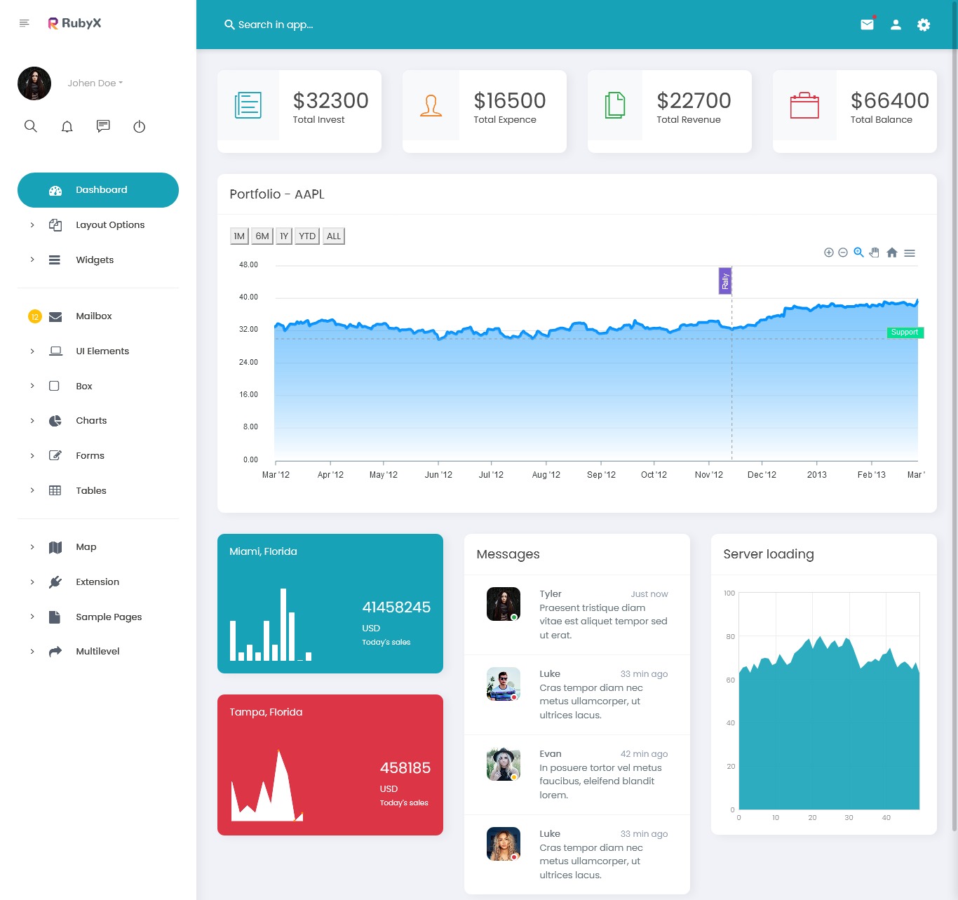 Responsive Admin Dashboard Template