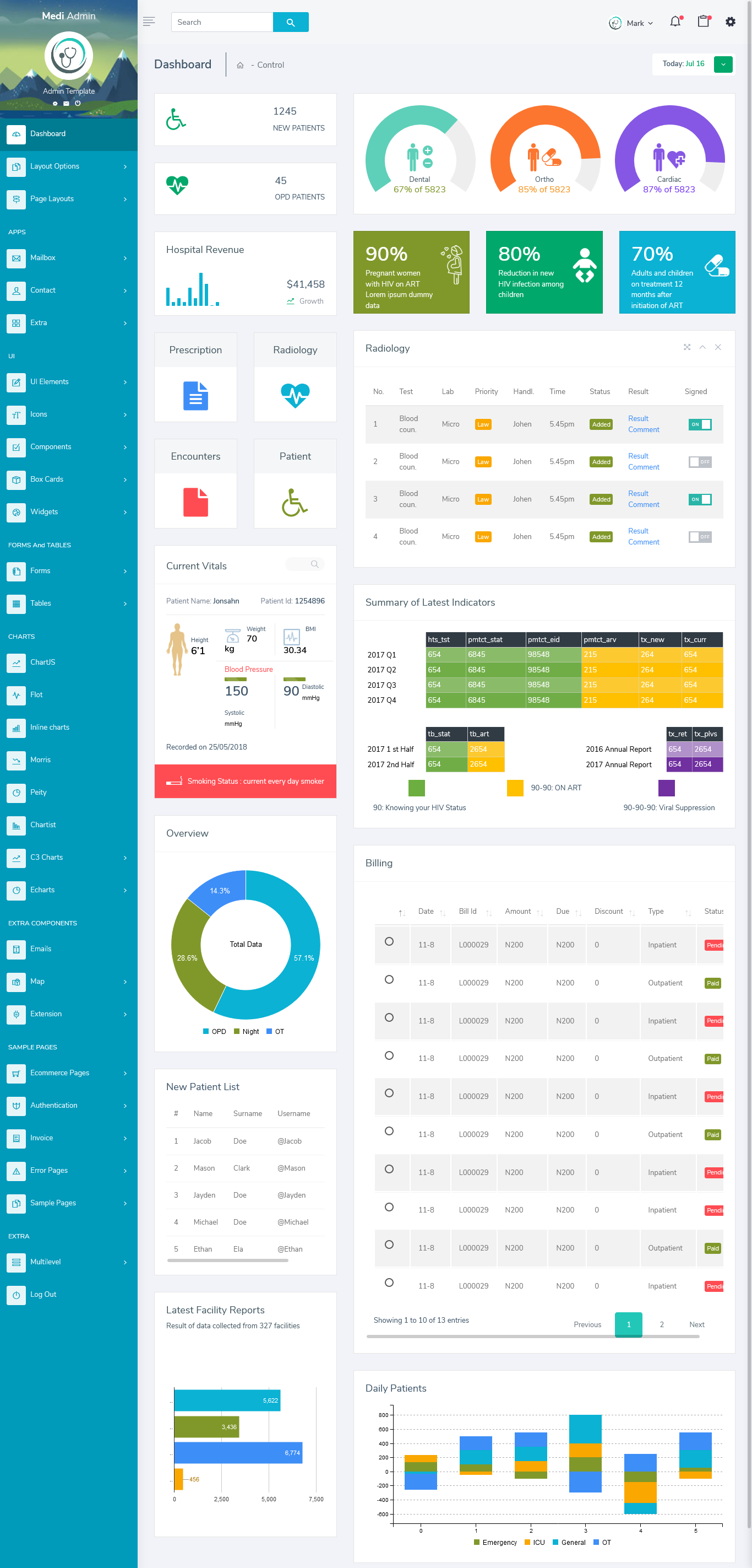 Responsive Bootstrap Admin Templates