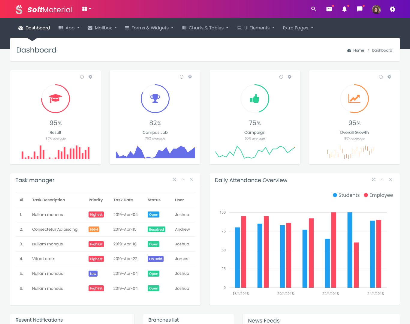 Education Dashboard