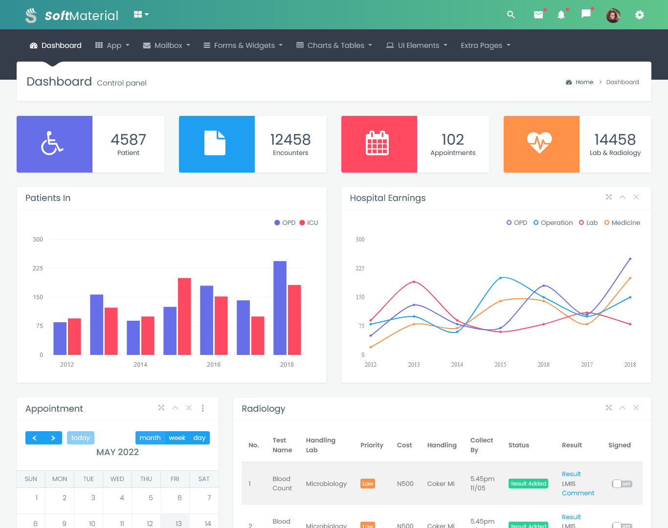 Hospital Dashboard