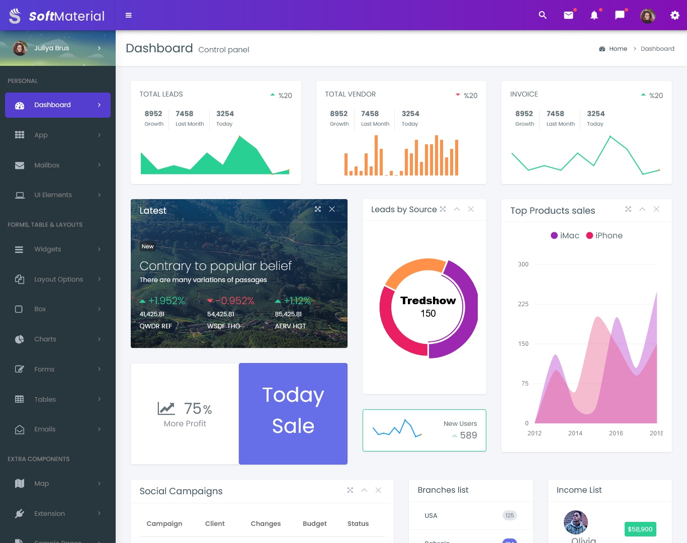 Analytics Dashboard