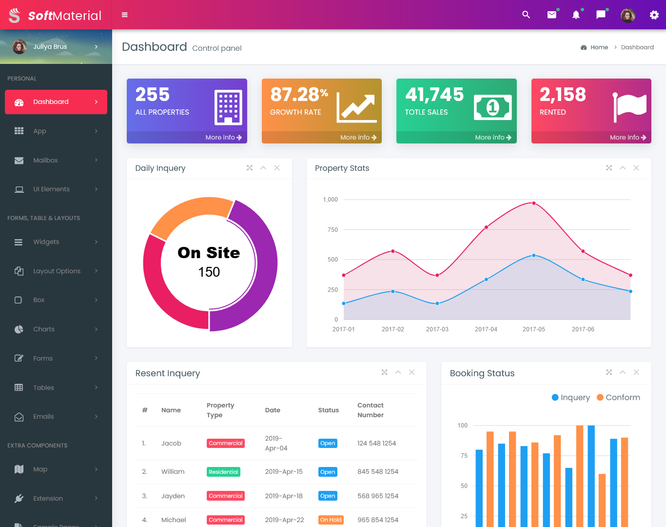 Realestate Dashboard