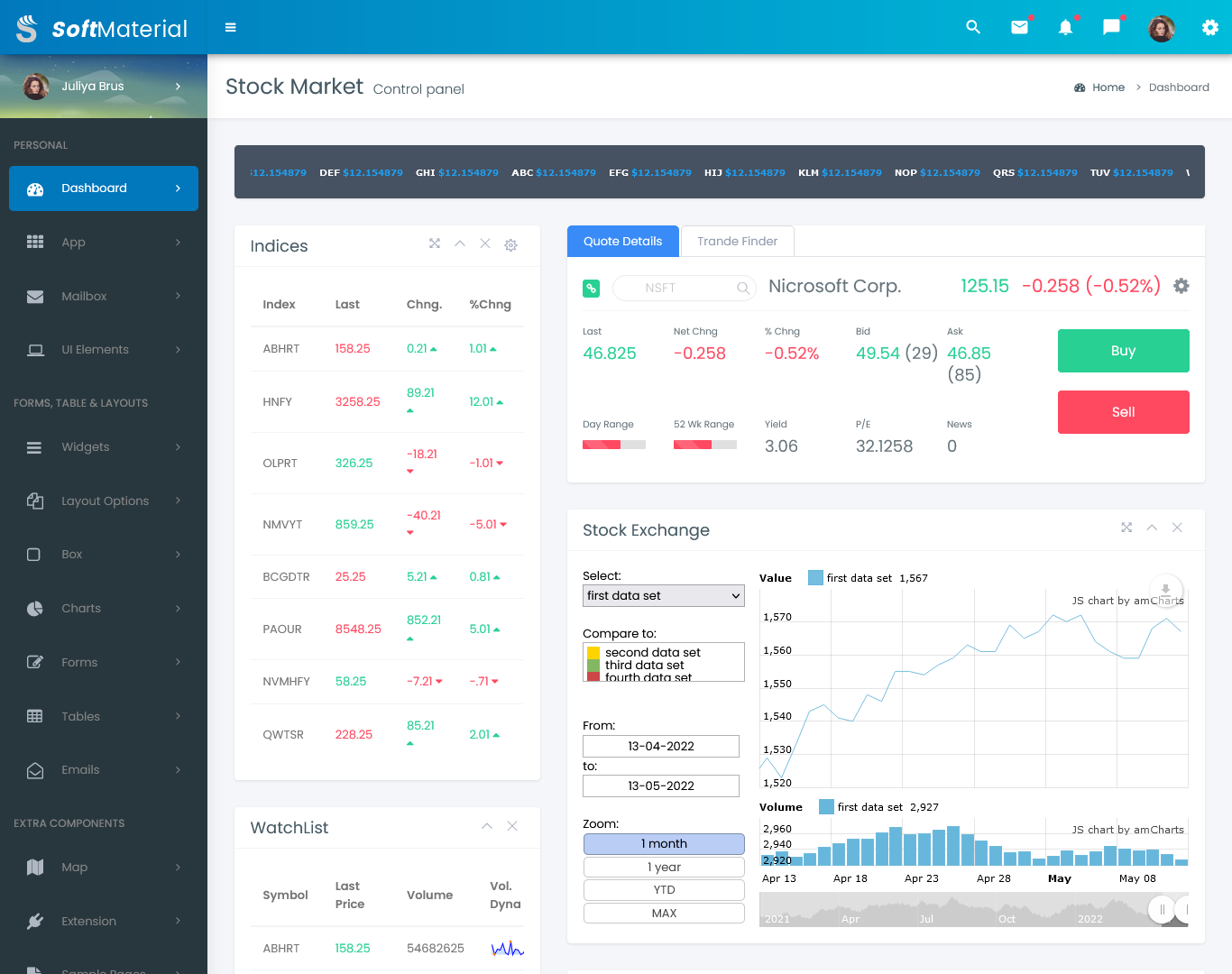 stock market dashboard