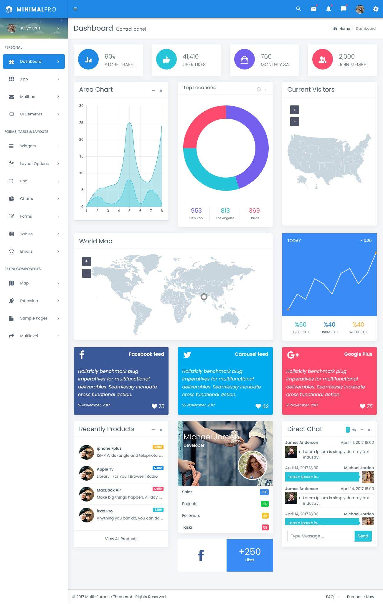 Admin Dashboard Template