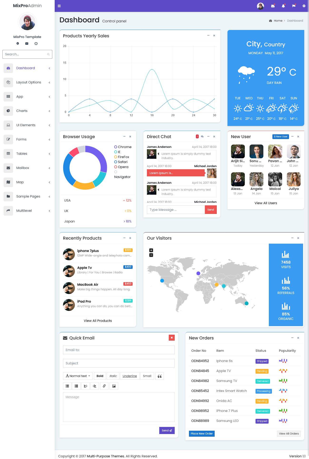 Admin Dashboard Template