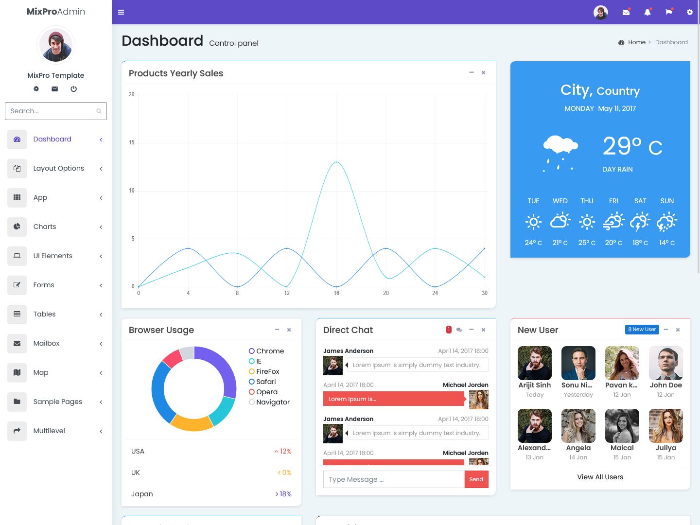 Bootstrap admin templates