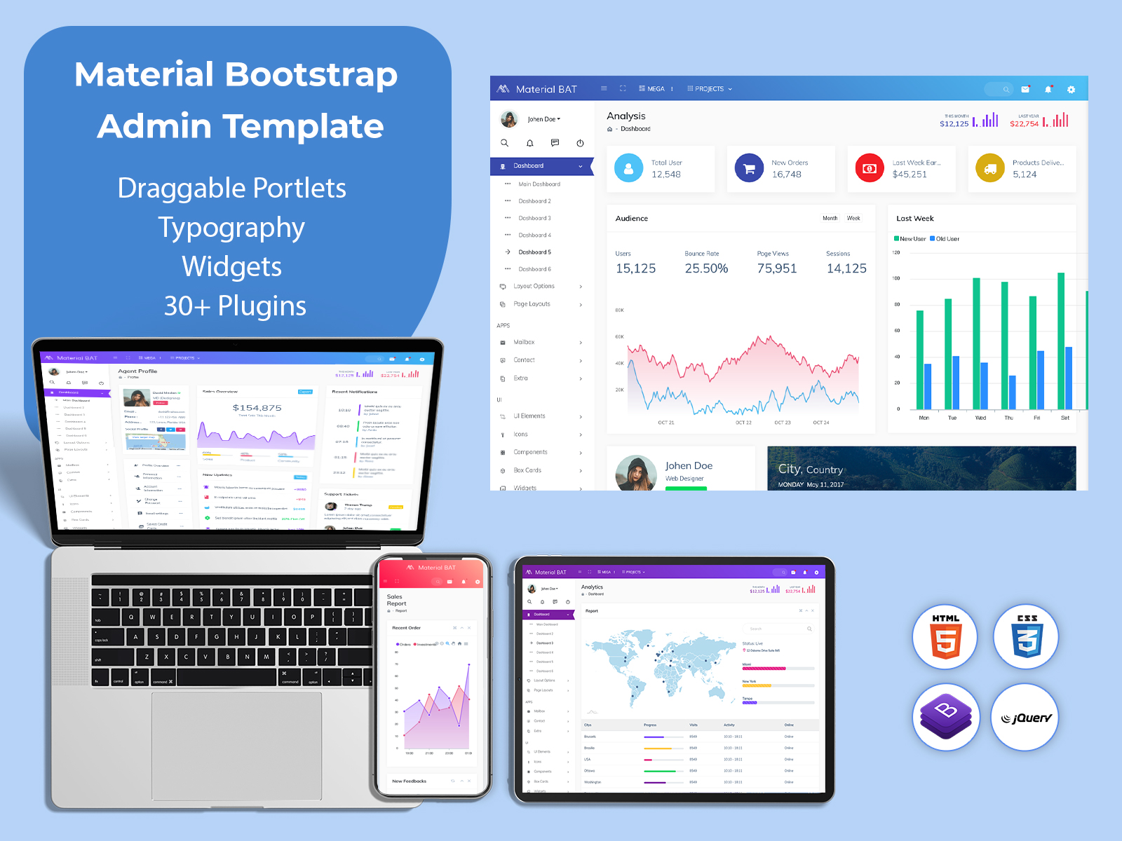 Responsive Web Application Kit Dashboard Template – Material