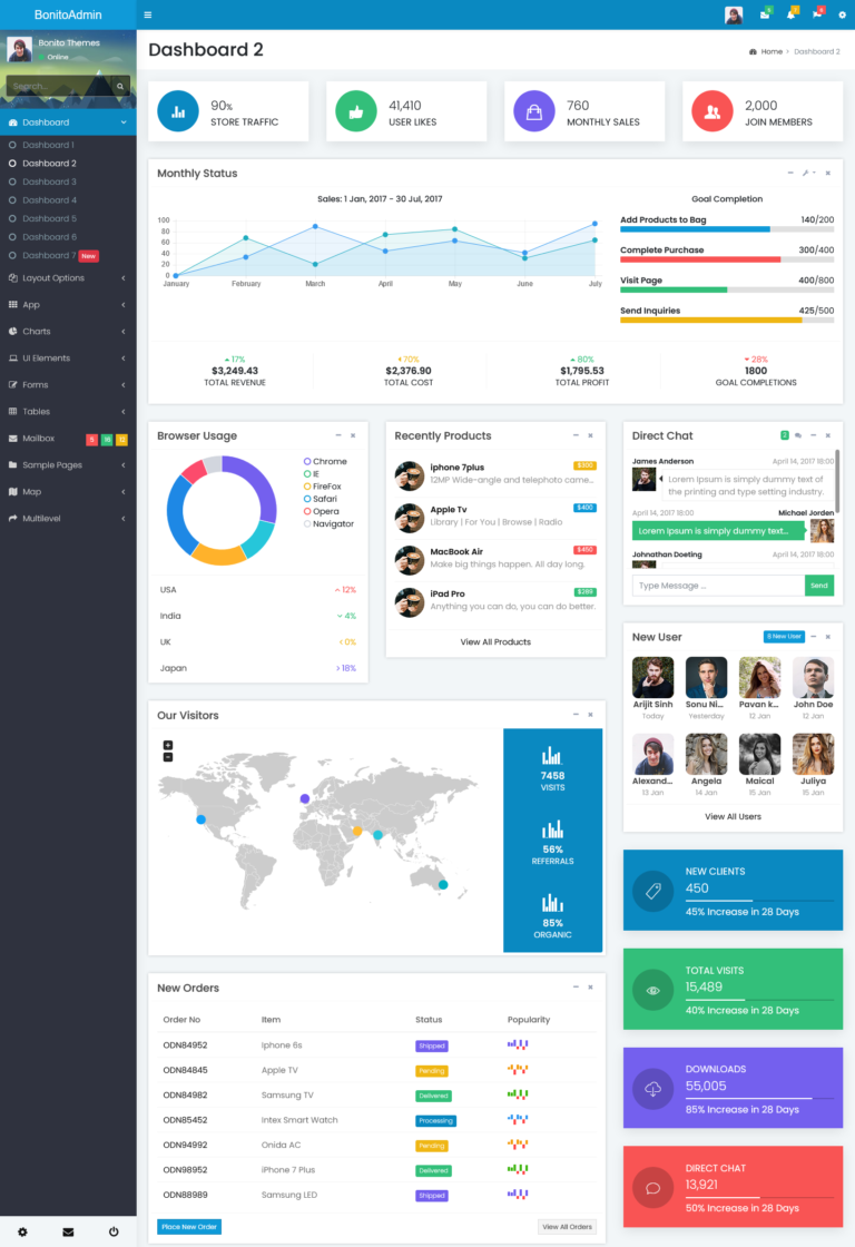 Bonito Fully Responsive Admin Dashboard Templates UI Framework