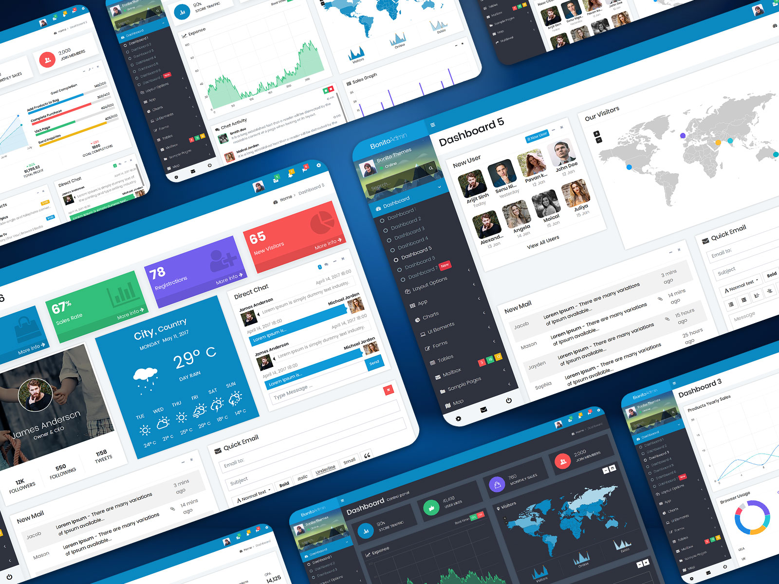 Bonito – Admin Dashboard Template With Fully Responsive Bootstrap 4 Dashboard