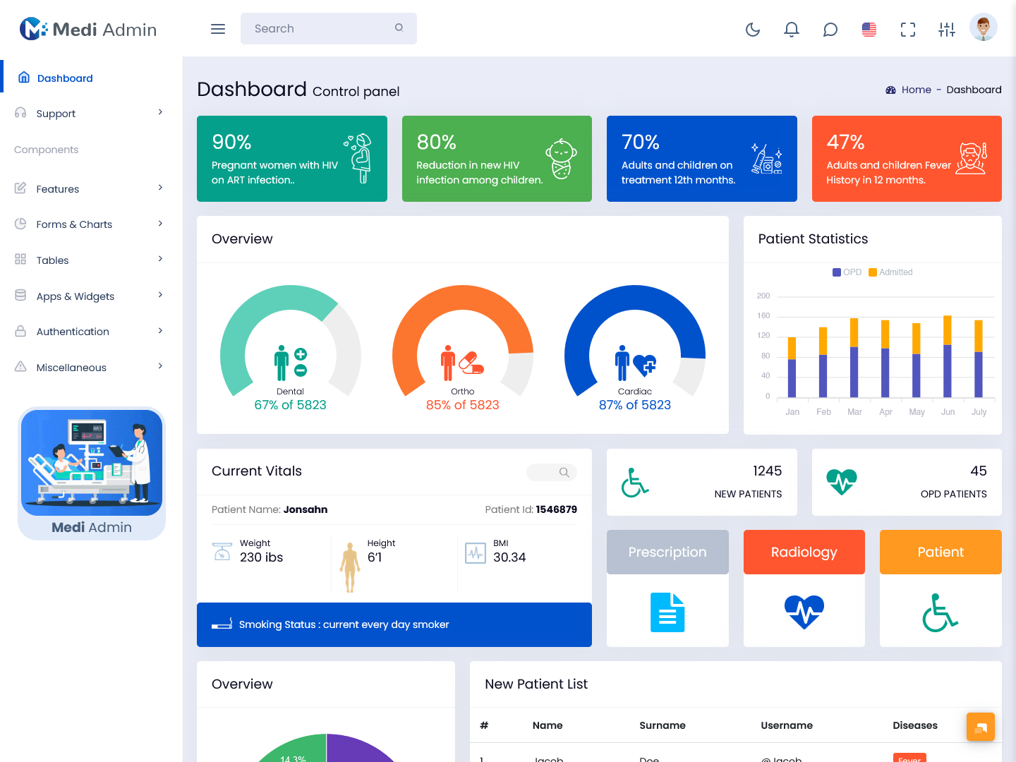 Bootstrap Admin Template