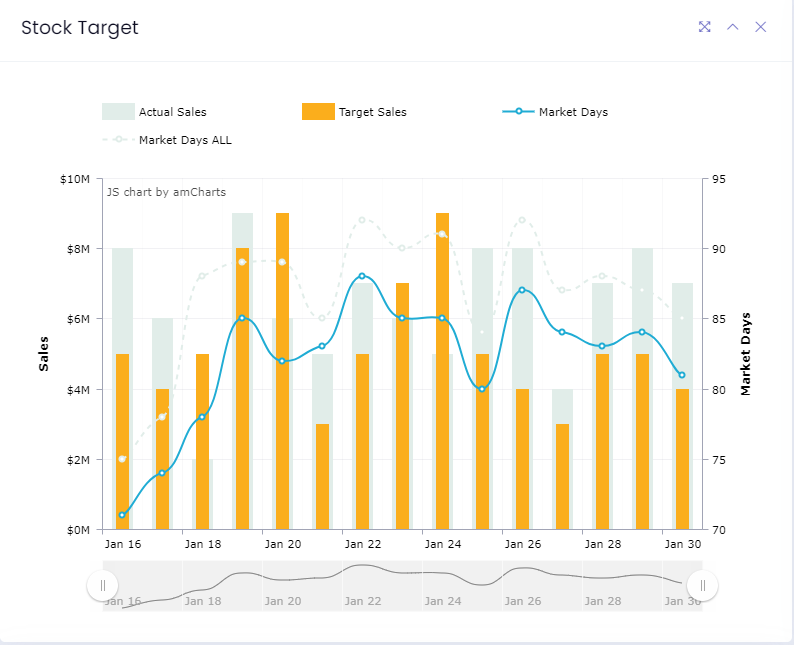 Crypto Admin Template