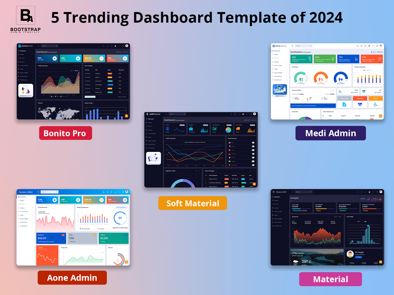 Dashboard Template