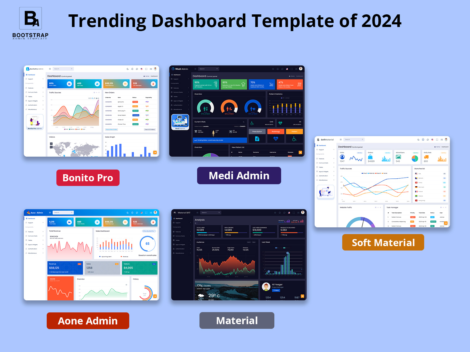 Dashboard Template