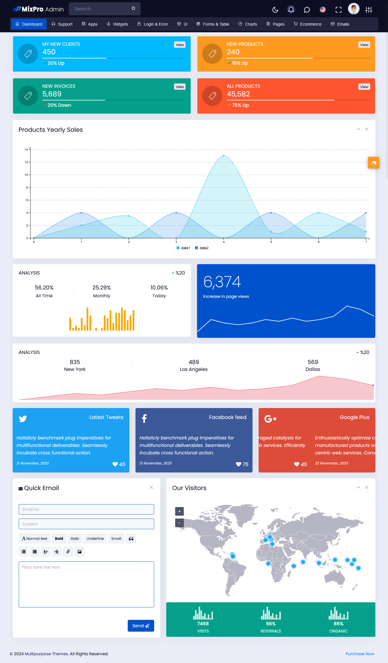 Dashboard Template