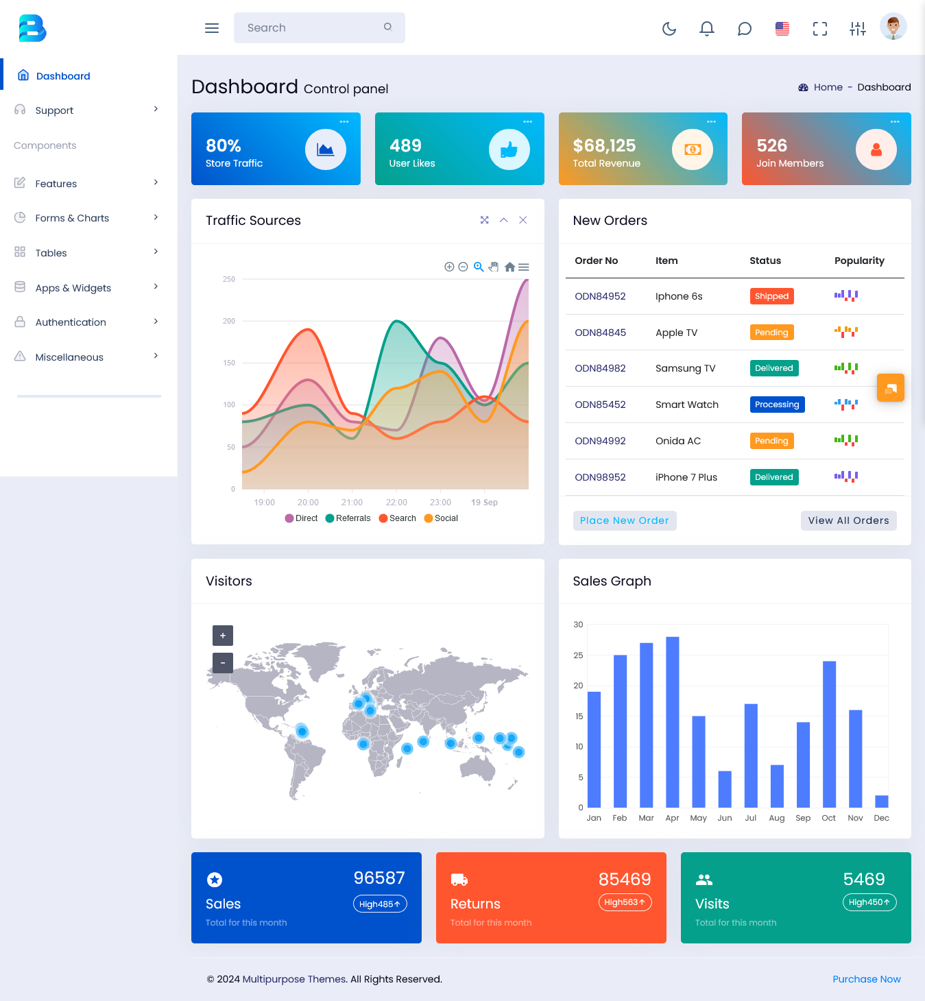 Bootstrap Admin Template