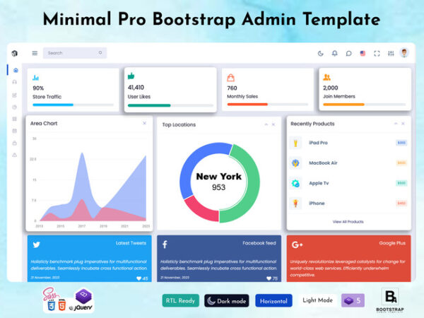 The Bootstrap Admin Template - Features, Benefits, and Users