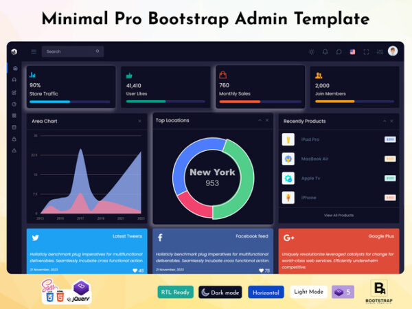 The Bootstrap Admin Template - Features, Benefits, and Users