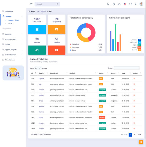 Admin Template - Accelerate your web development journey