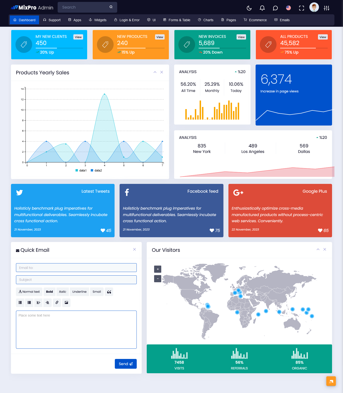 Dashboard Template