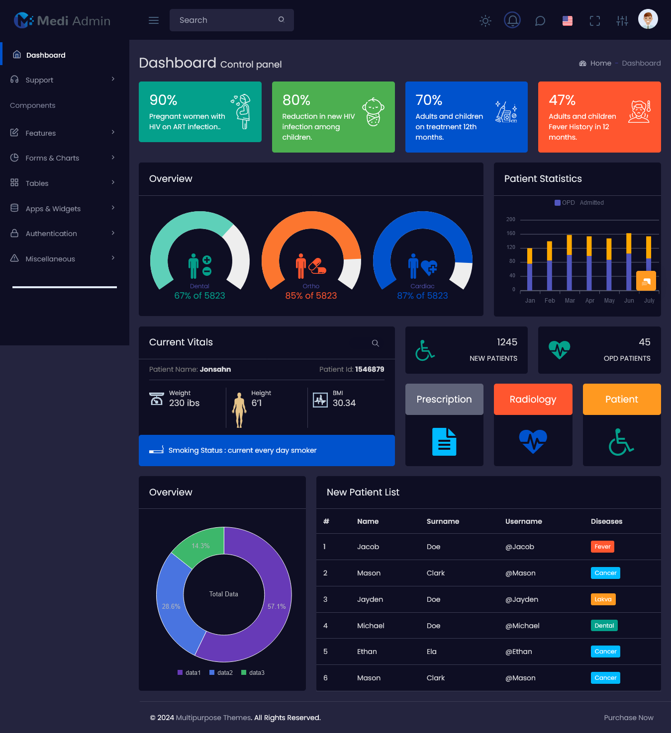 Admin Template