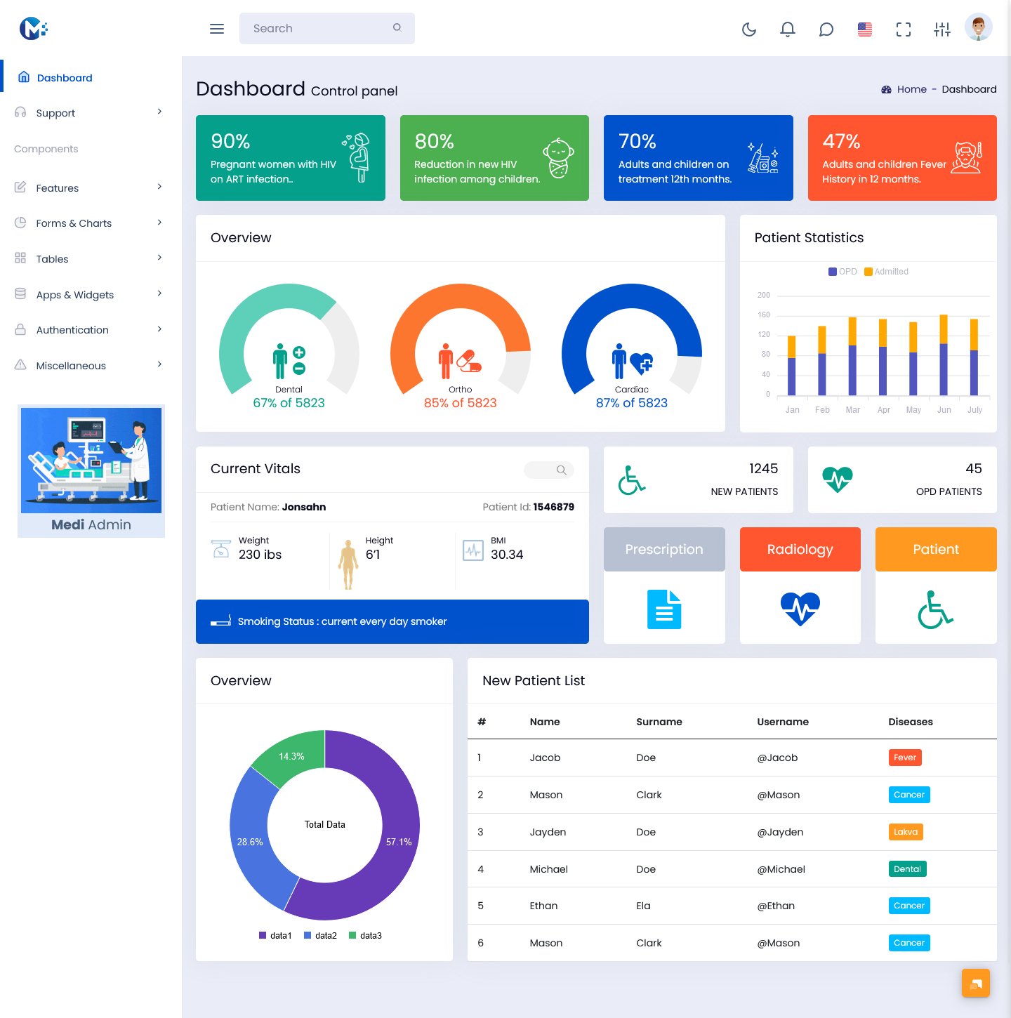 Bootstrap Admin Template