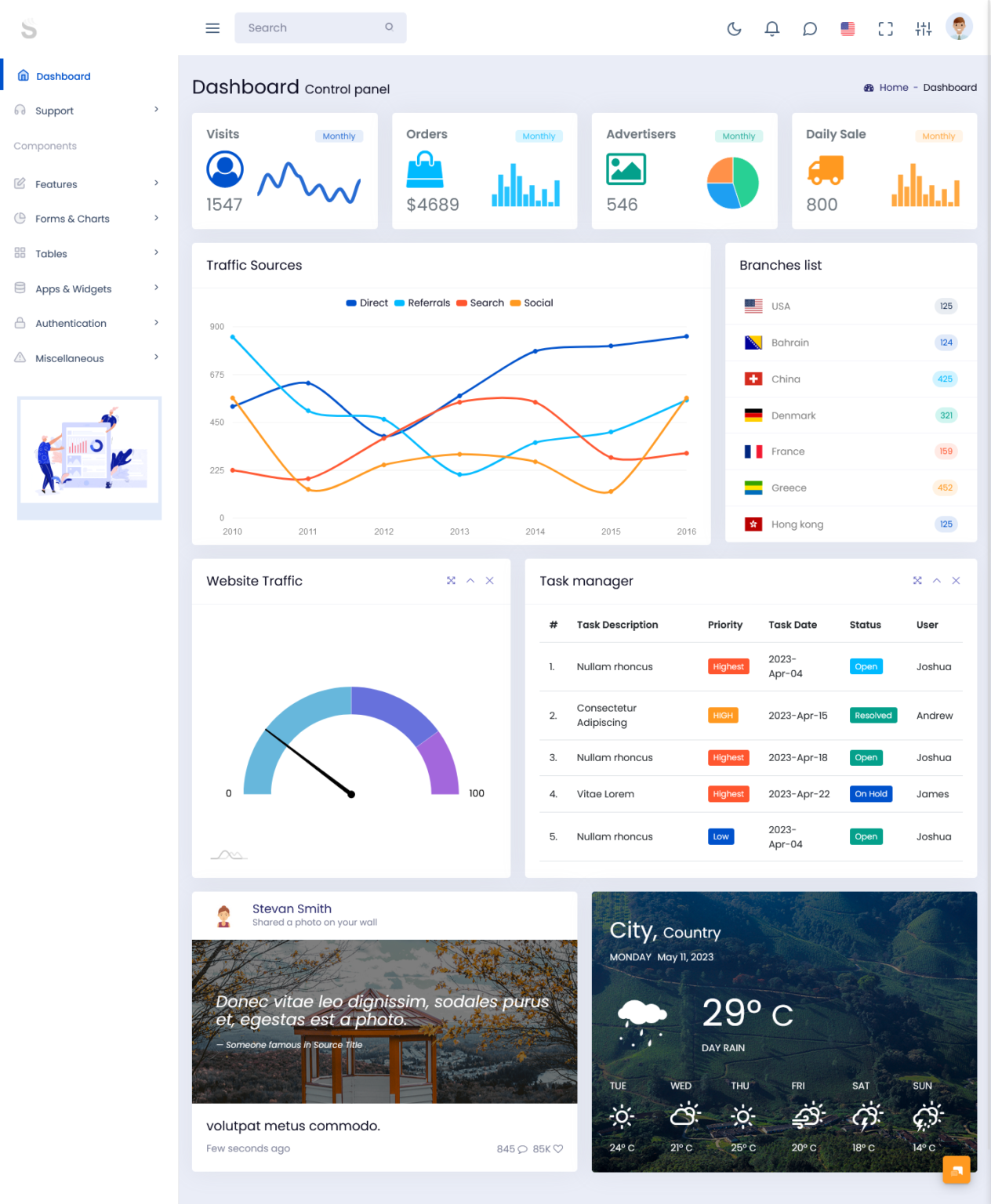 Analytical Dashboard Built on Bootstrap 5 – The Ultimate Dashboard Layout