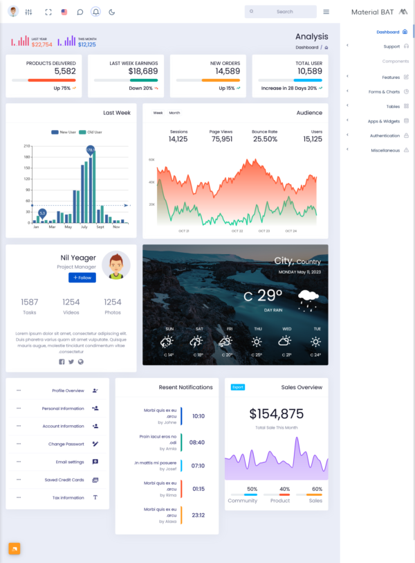 1 Rtl Dashboard Light Bootstrap Admin Template