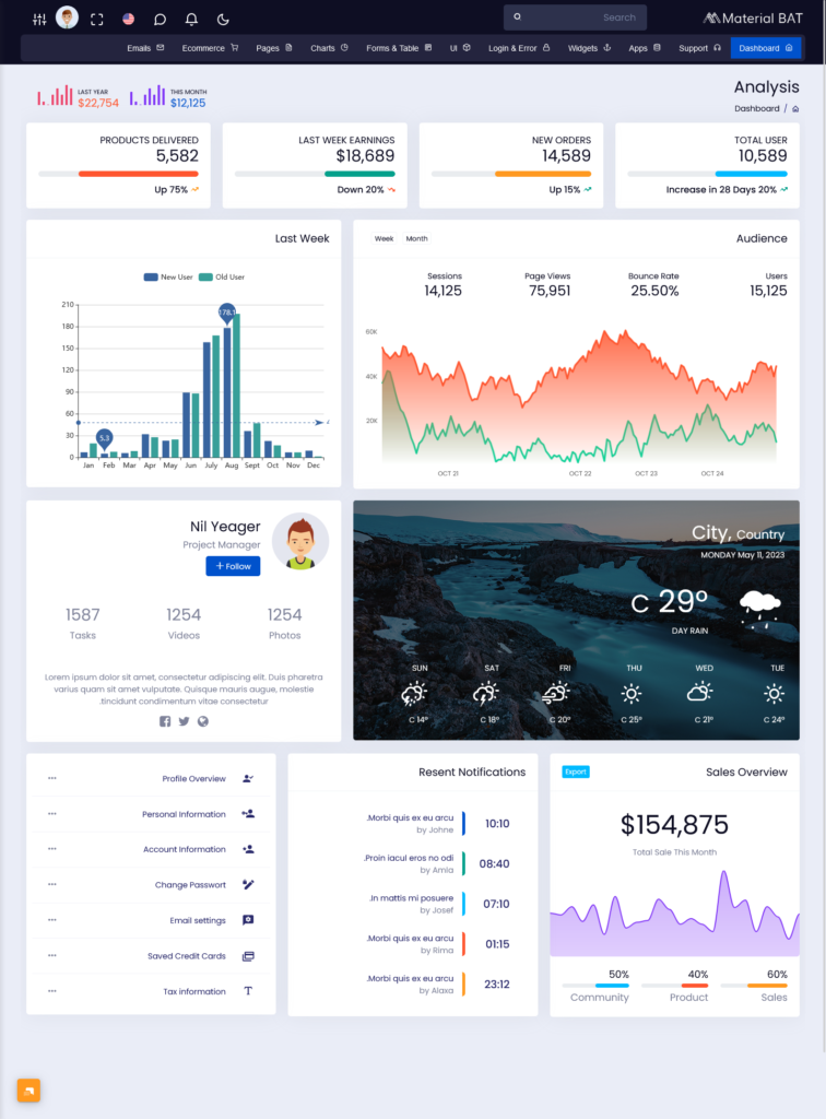 5.RTL-Dashboard-Light - Bootstrap Admin Template