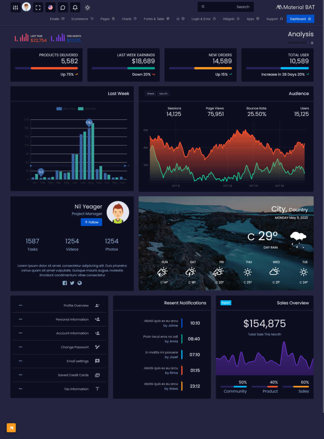 6 Rtl Dashboard Light Bootstrap Admin Template