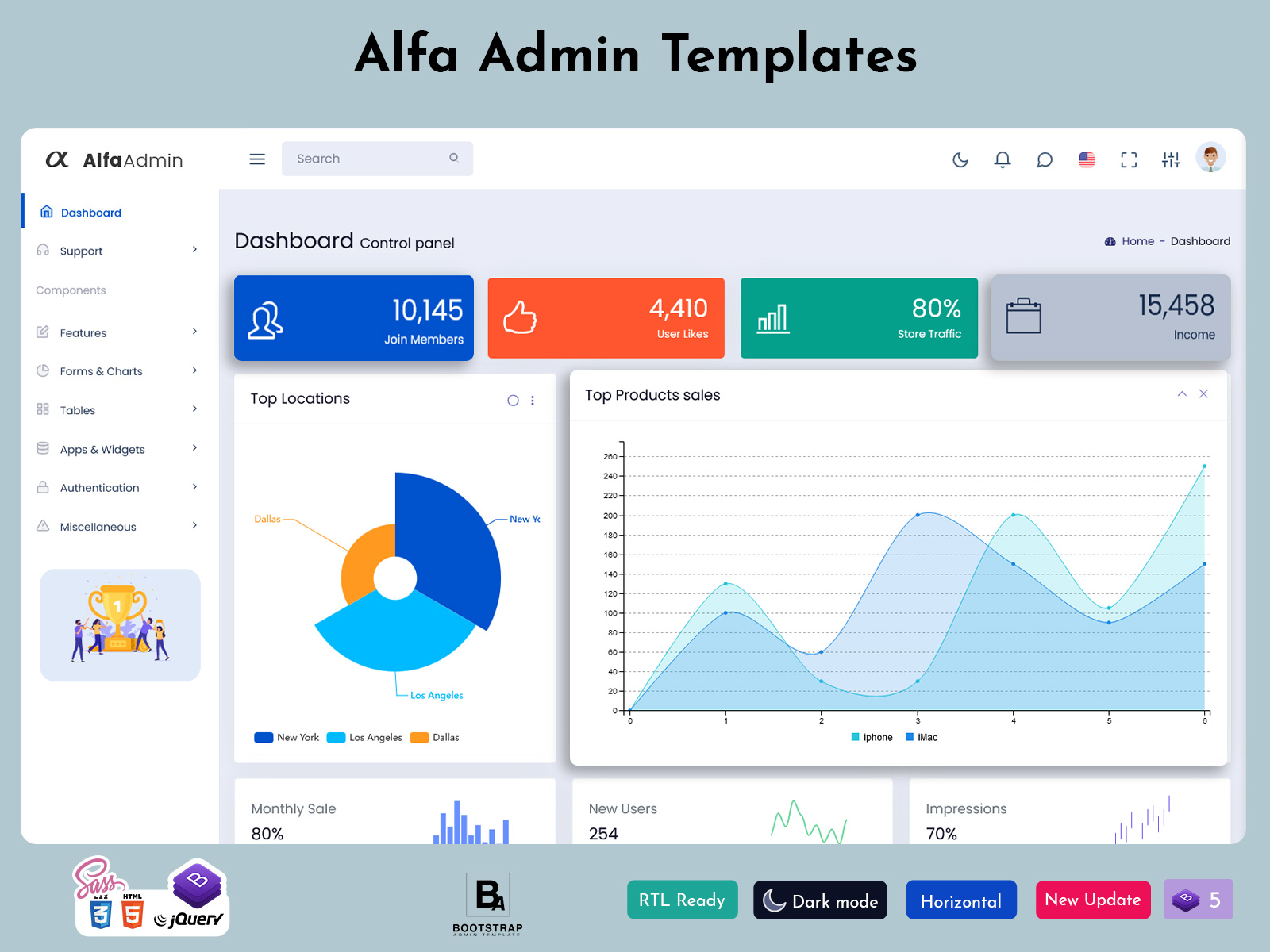 Dynamic Admin Template For Modern And Clean Admin Panel Design