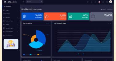 Dynamic Bootstrap Admin Template For Performance Evaluation