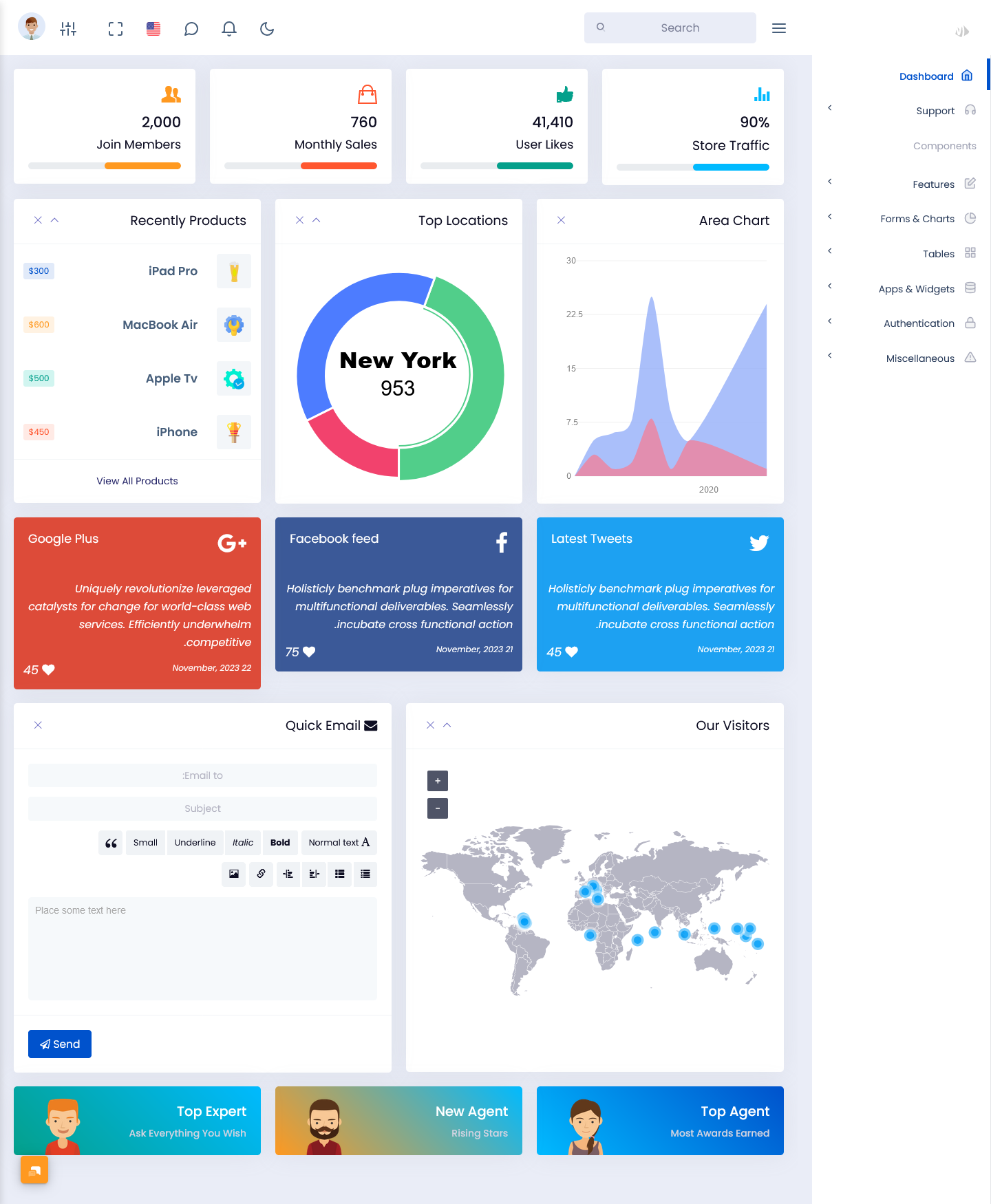 Dashboard Template