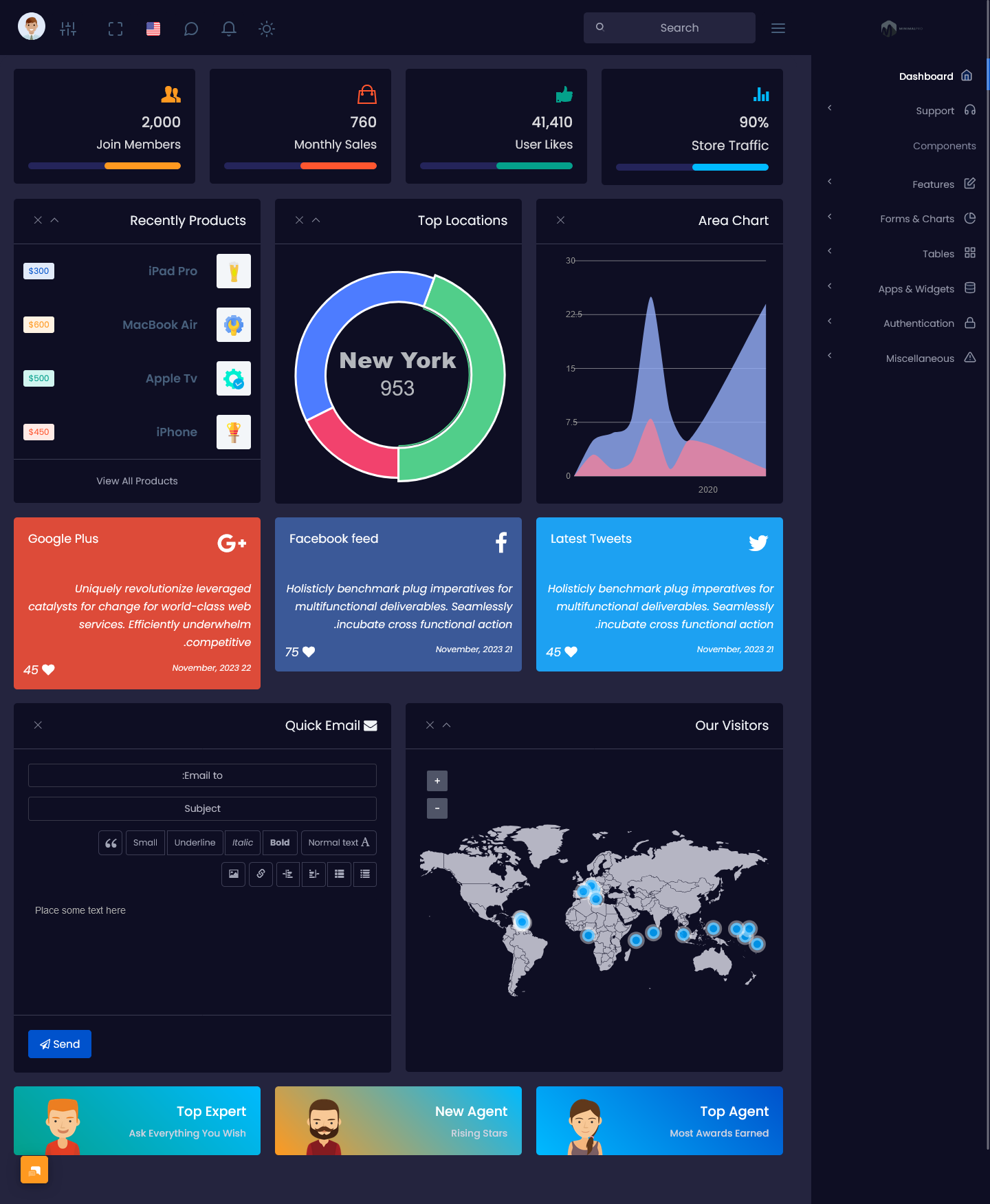 Dashboard Template