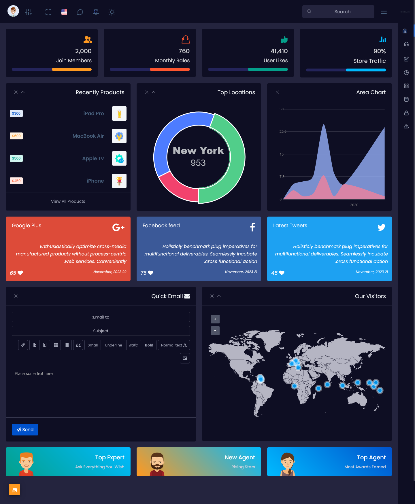 Dashboard Template