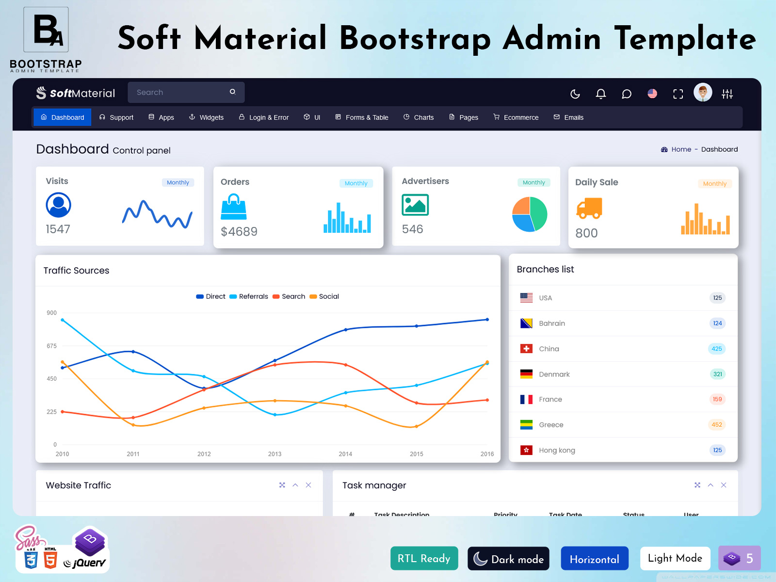 The Finest Dashboard Template For Presenting Business Data