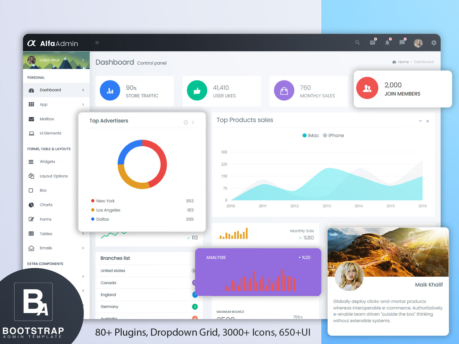 CRM Software Dashboard