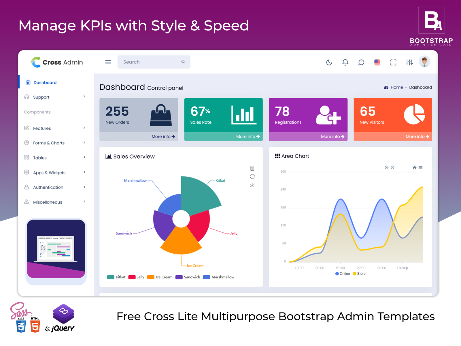 Turn Data Into Decisions With An Analytical Dashboard That Works For You