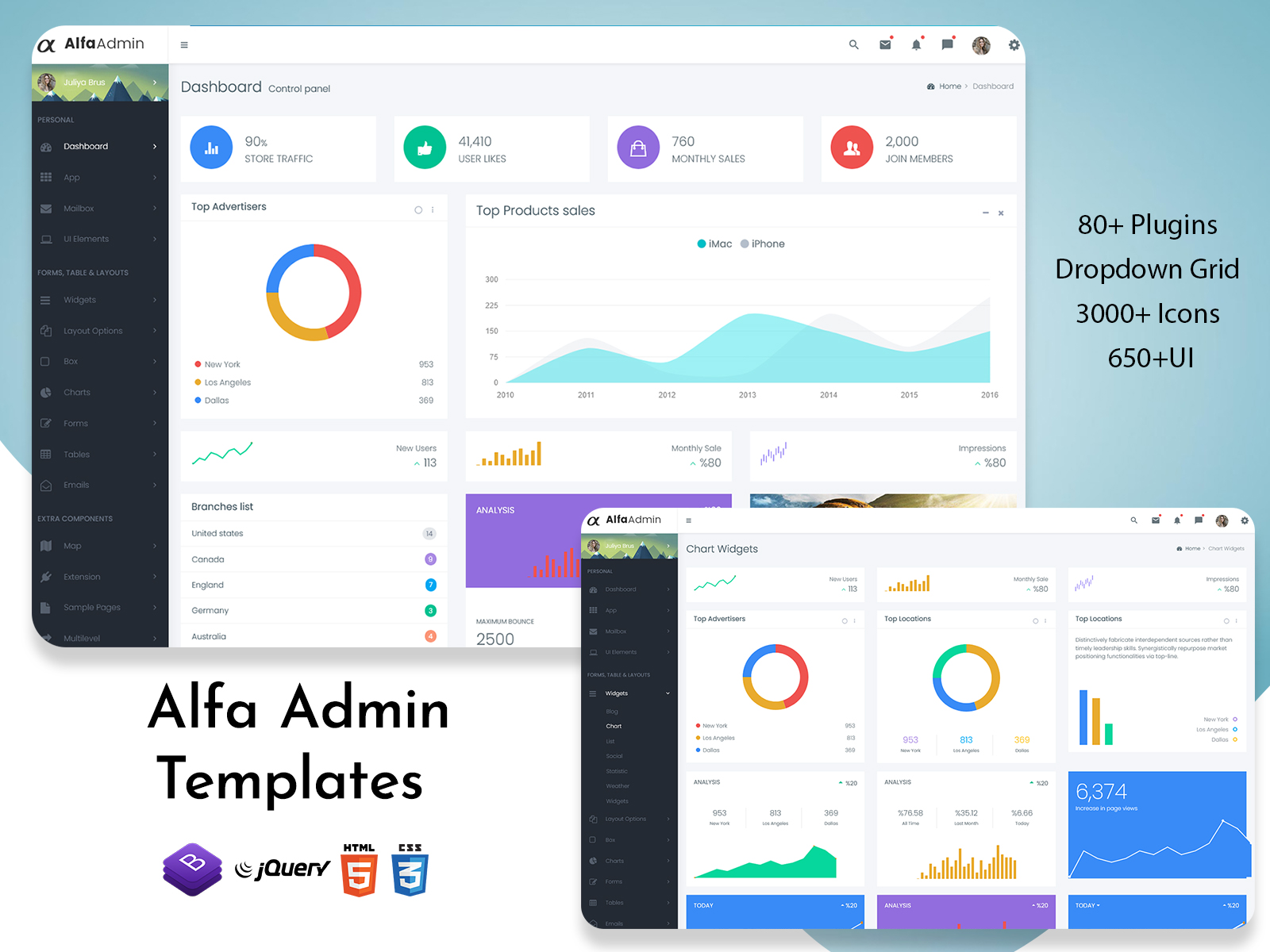 Modern Dashboard Layout For CRM Analytics And Sales Dashboards
