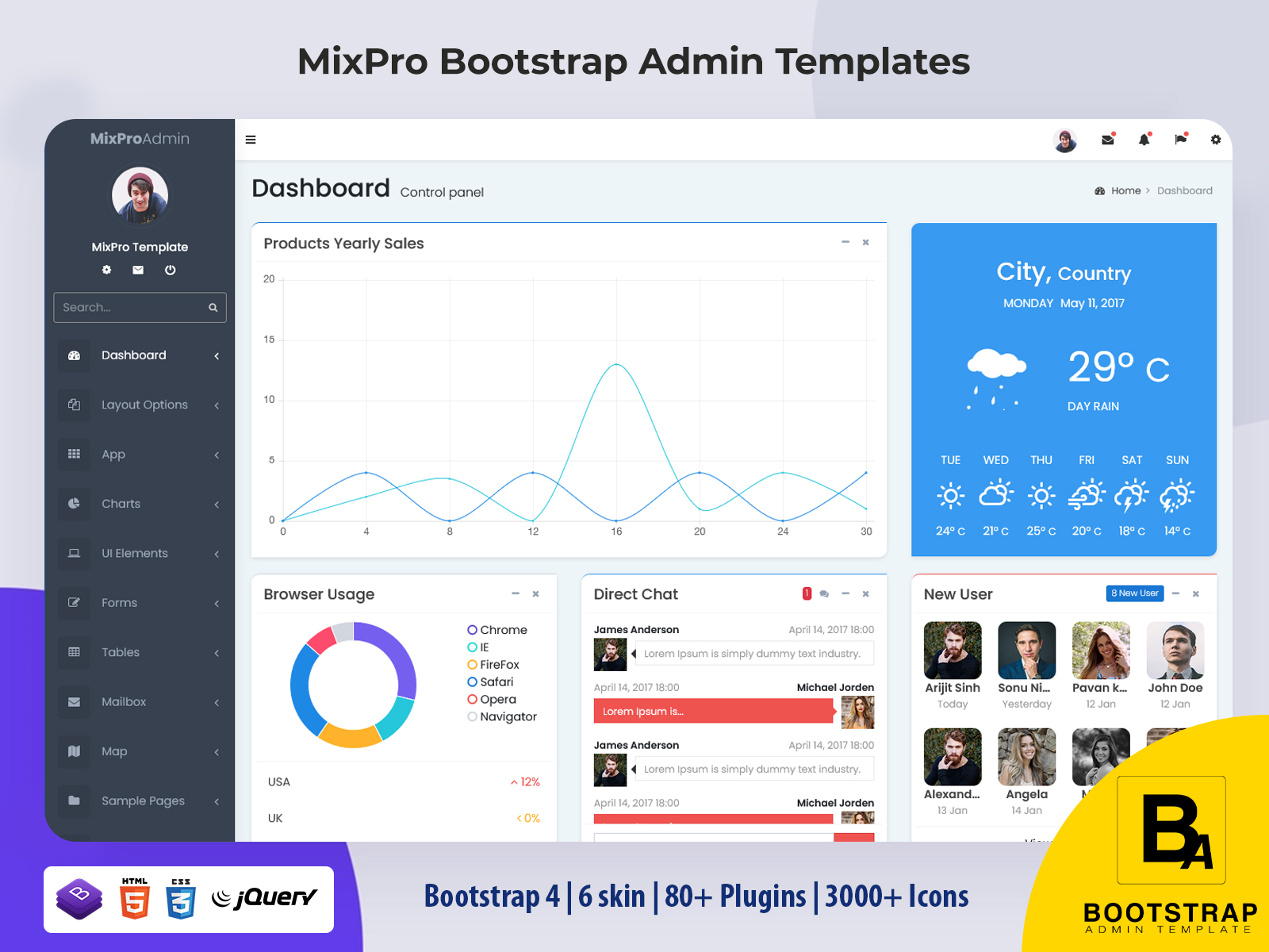 Bootstrap Admin Template For Unrivaled CRM Software Portals