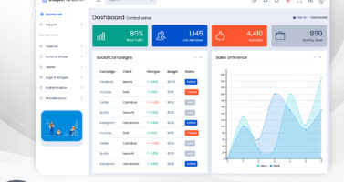 Analytical Dashboard – Visualize And Track Business KPIs In 2025