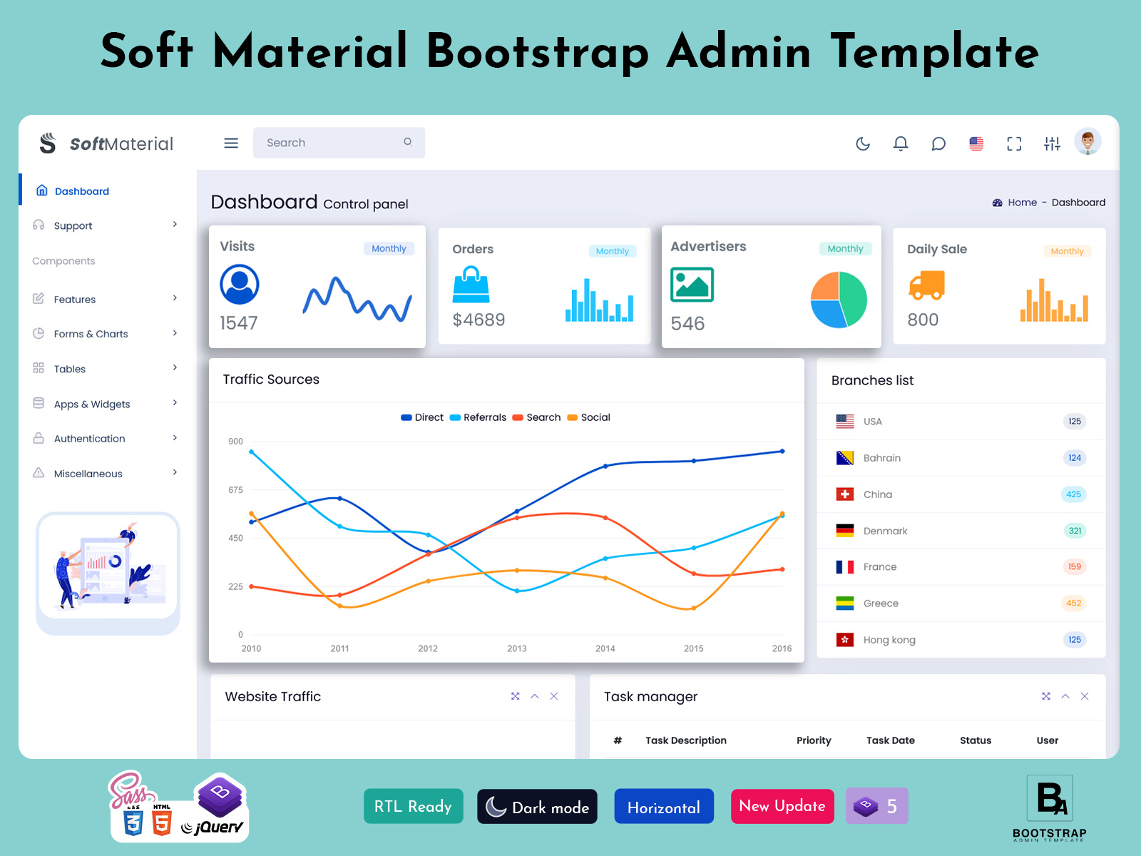 Dashboard Admin Template