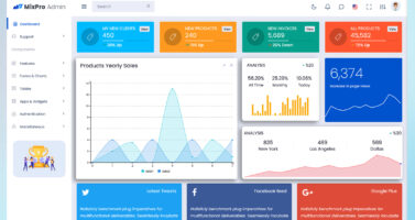 Dashboard Admin Template – Powerful Bootstrap 5.2 Admin UI