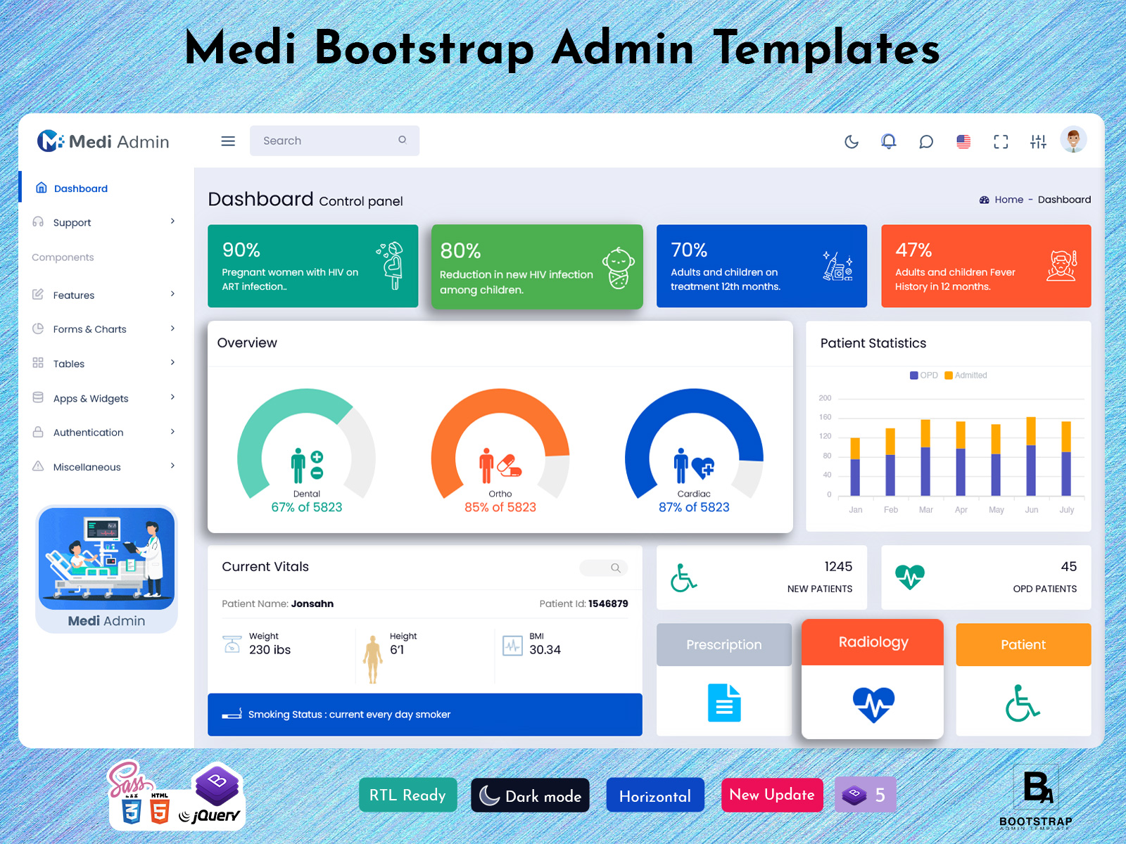 Next-Gen Admin Dashboard Template With 4+ Unique Layout Dashboards For Medical