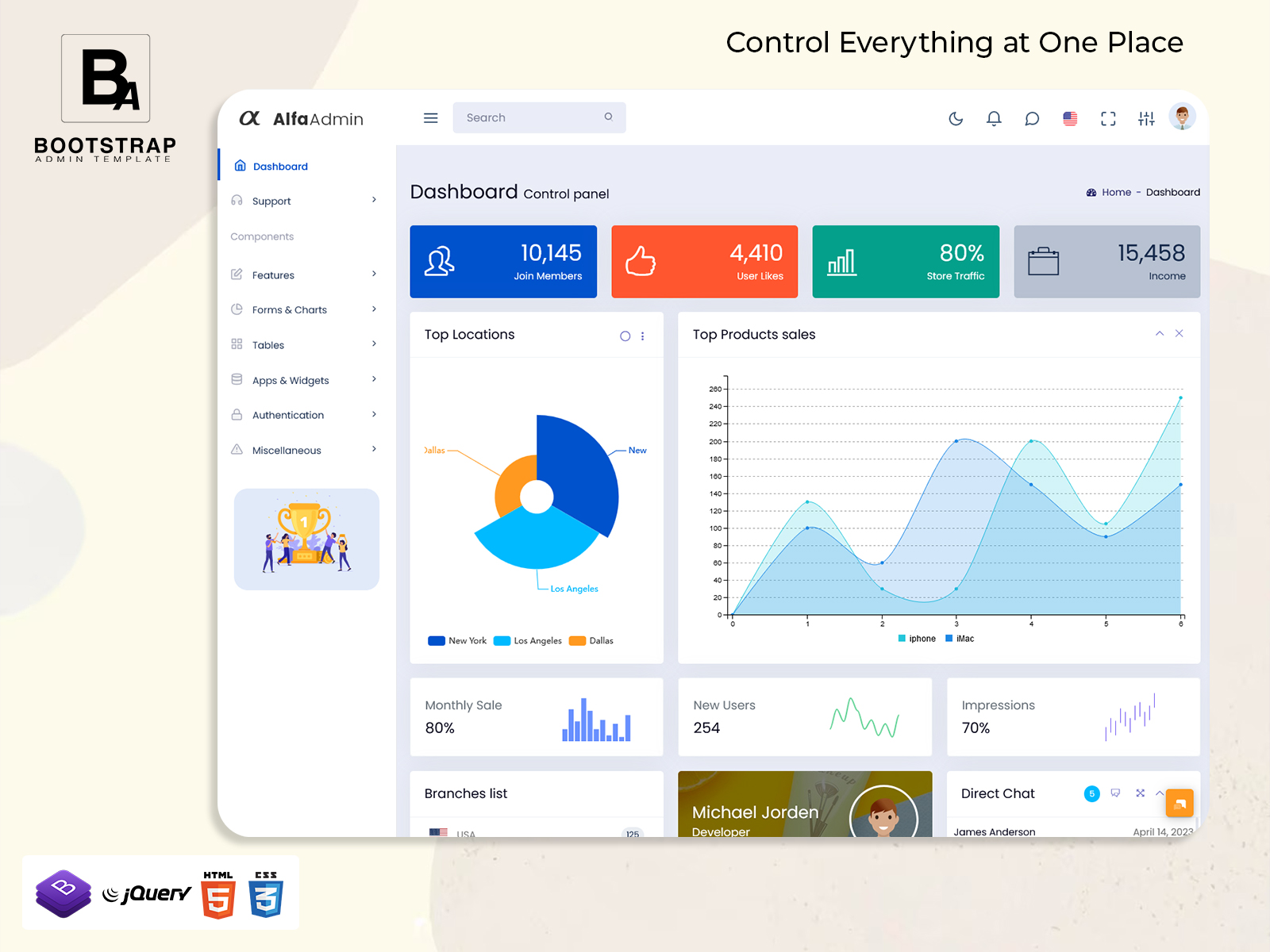 Sales Admin Dashboard