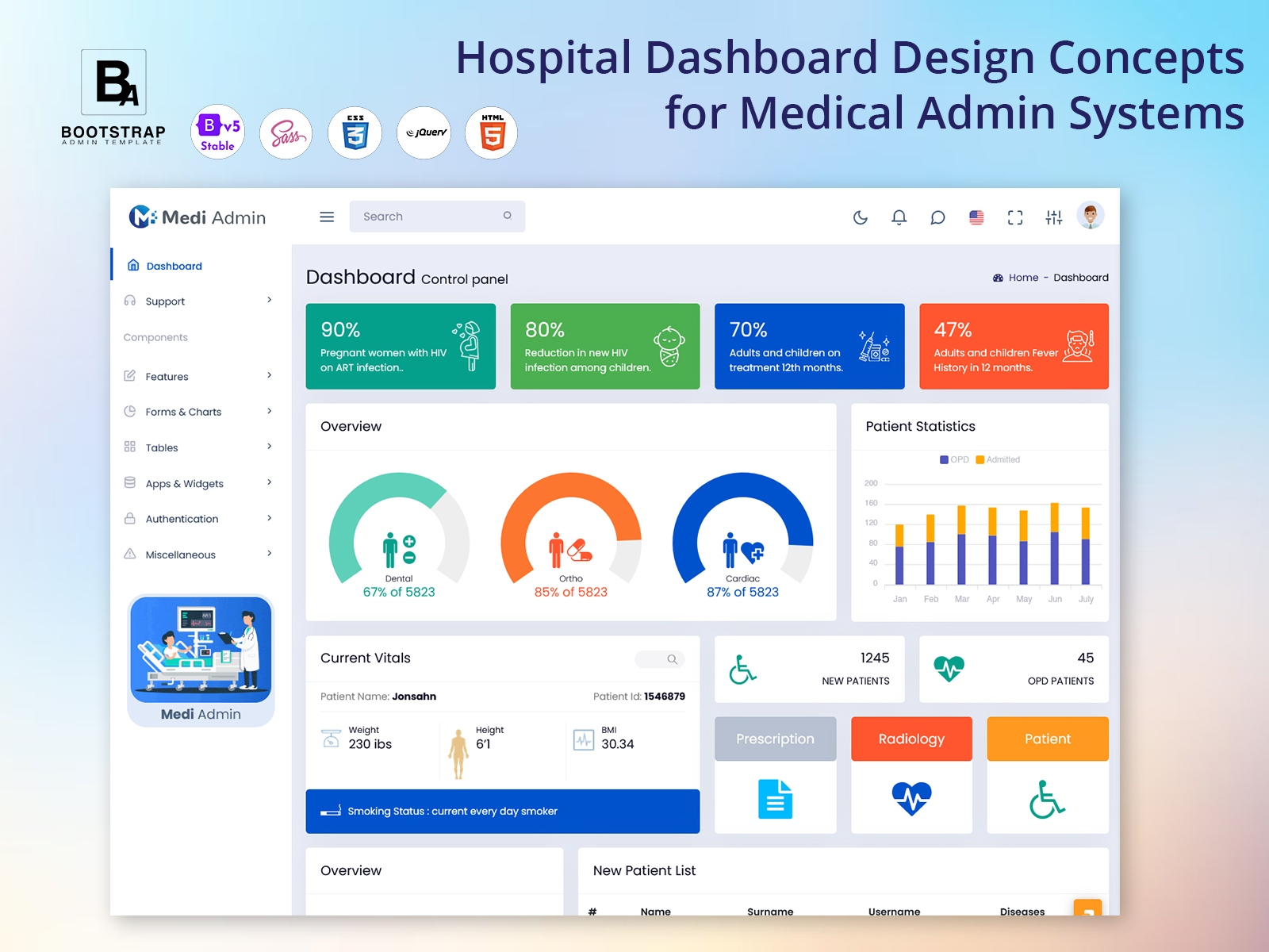Hospital Dashboard Design