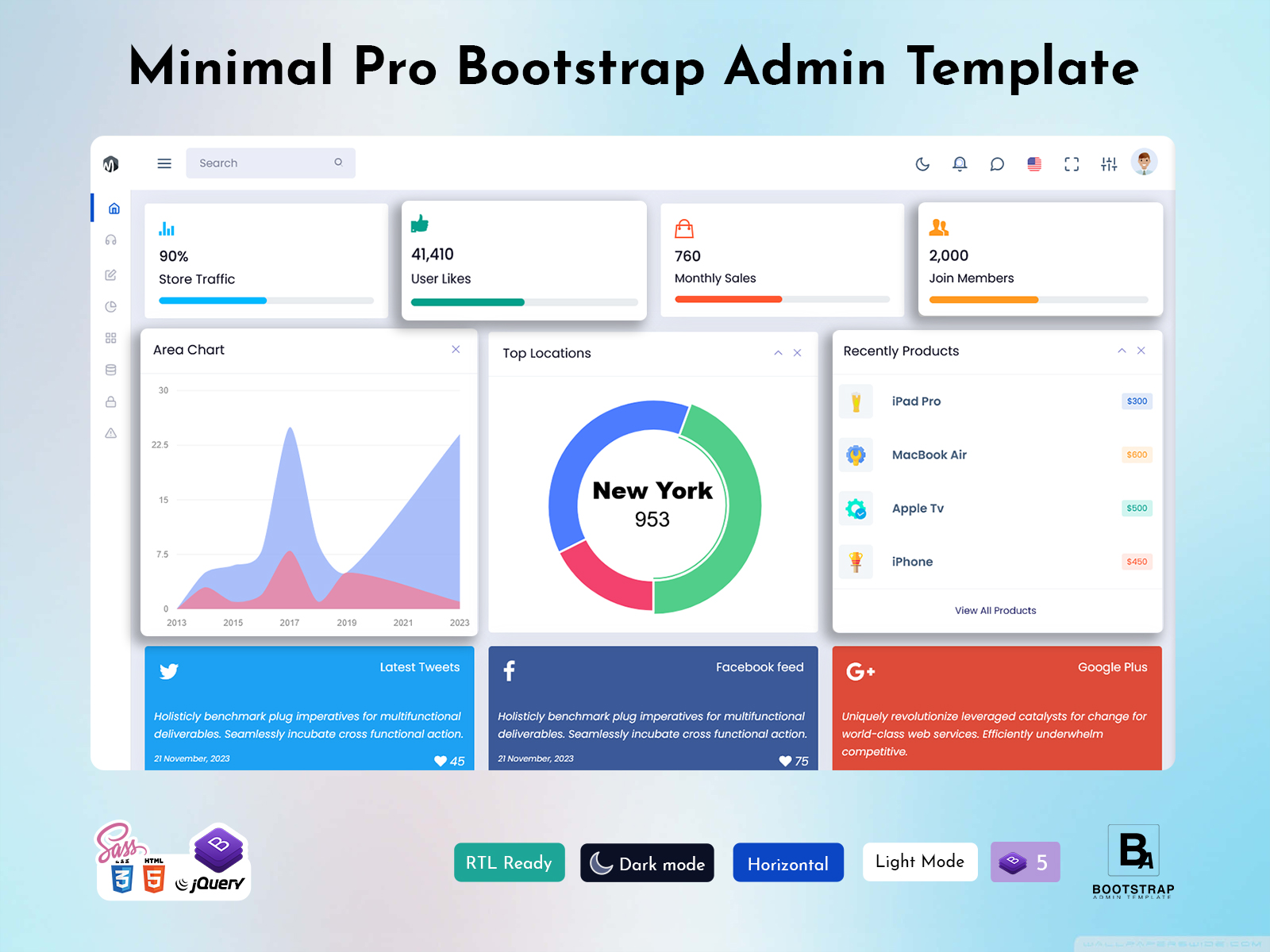 Analytics Admin Panel
